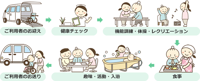 通所介護の一日